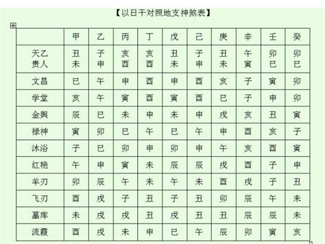 查神煞|八字算命基礎——神煞大全